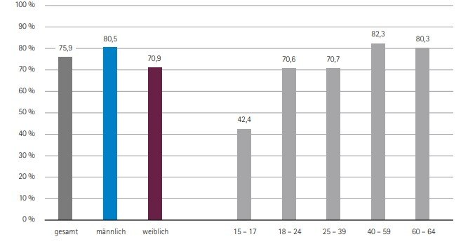 Grafik Lebensphasenorientierte Angebotsübersicht der Fach- und Koordinierungsstelle Suchtprävention Sachsen